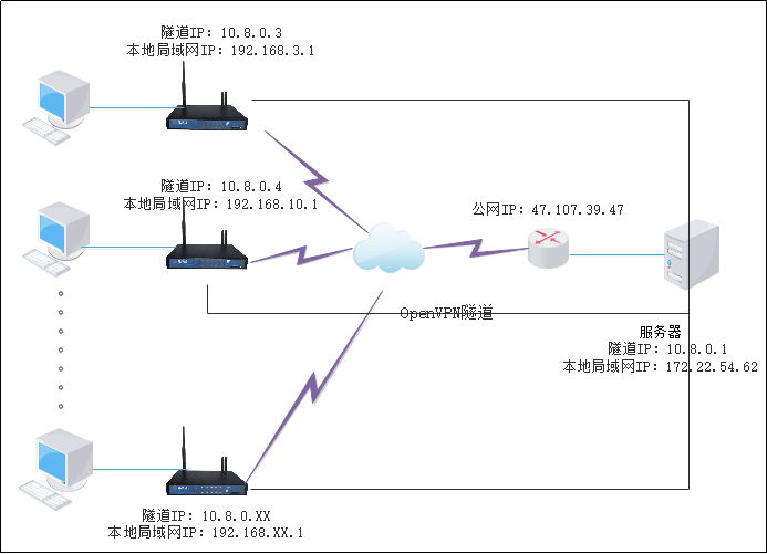 5G專網組網解決方案介紹